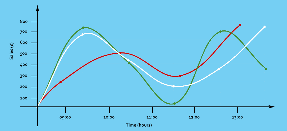 linegraph banner